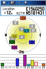 GPS Lock and Signal Strength